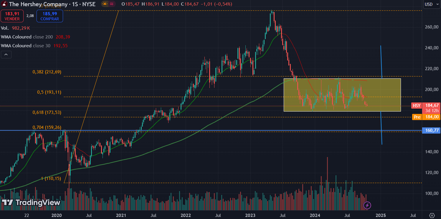 Hershey Stock Ready To Do Things Right (NYSEHSY) Seeking Alpha