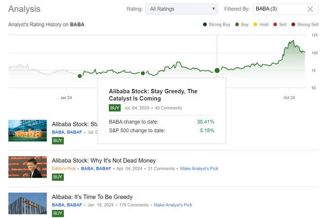 Seeking Alpha, Oakoff's coverage of BABA stock