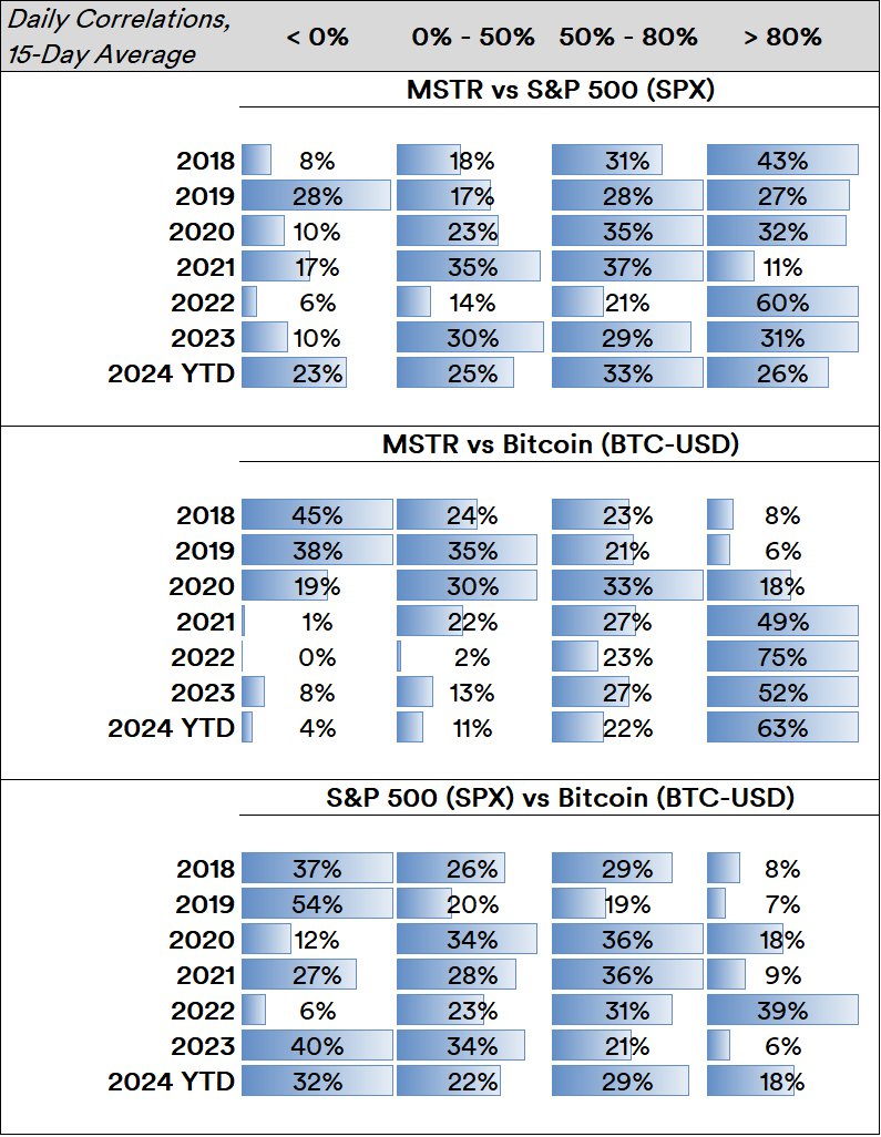 Is MicroStrategy Just A Proxy For Bitcoin? (NASDAQ:MSTR) | Seeking Alpha