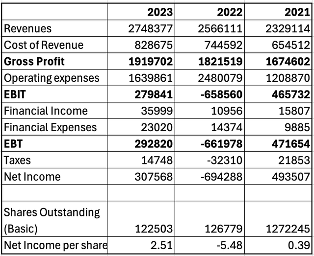 Re-engineered Income Statement