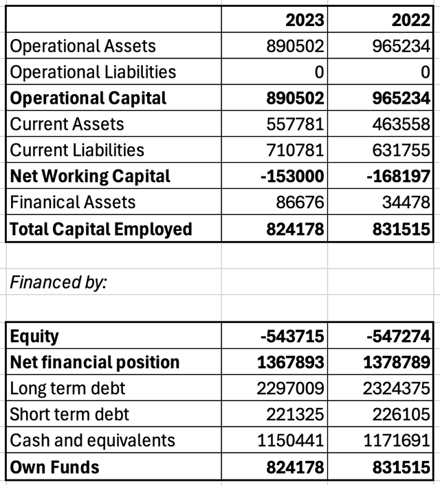 Balance Sheet Re-engineered