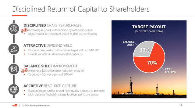 Devon Energy's Capital Returns