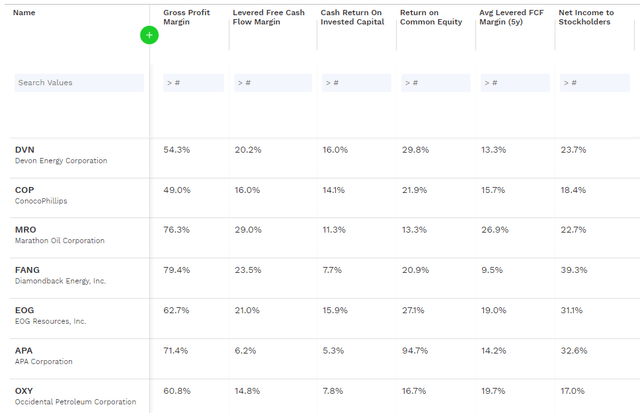 Devon Energy Peer Comparison