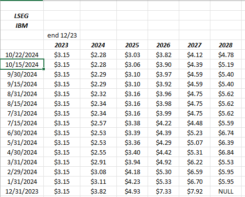 Tesla EPS revisions