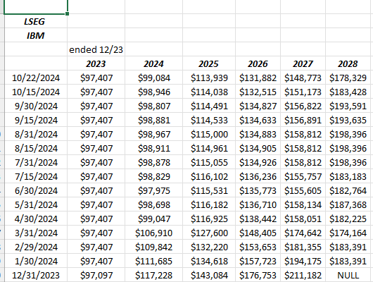 Tesla estimates