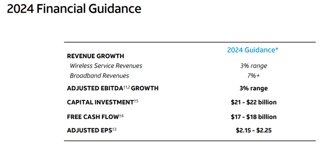 AT&T 2024 guidance