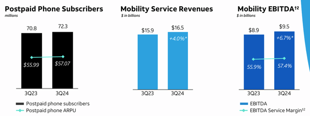 AT&T Mobility Performance