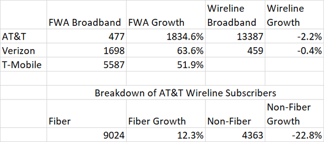 AT&T Broadband peer comparison