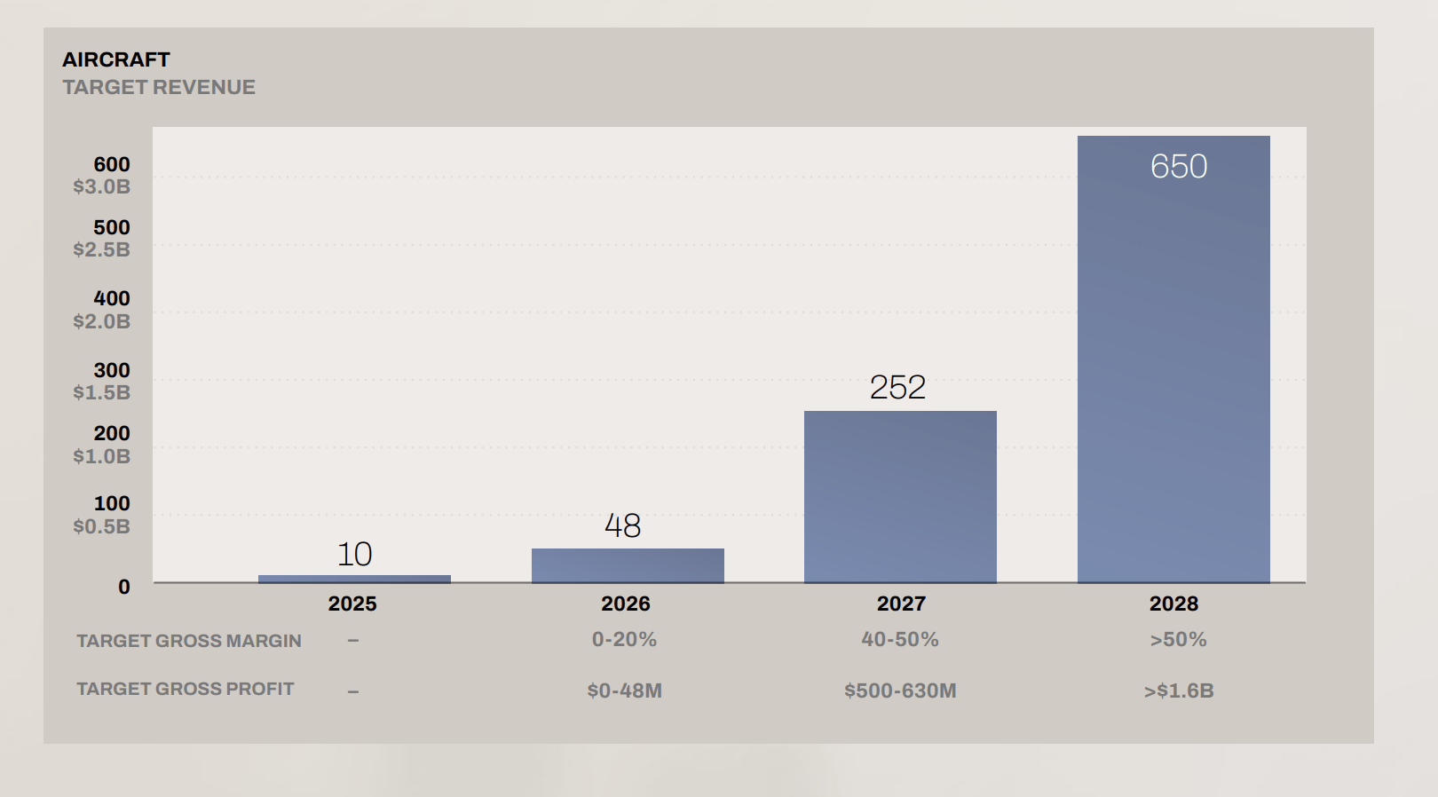 Archer Aviation (Achr:Nyse) Q2 Loss: Don'T Miss This Crucial Analysis - a6mo7y6