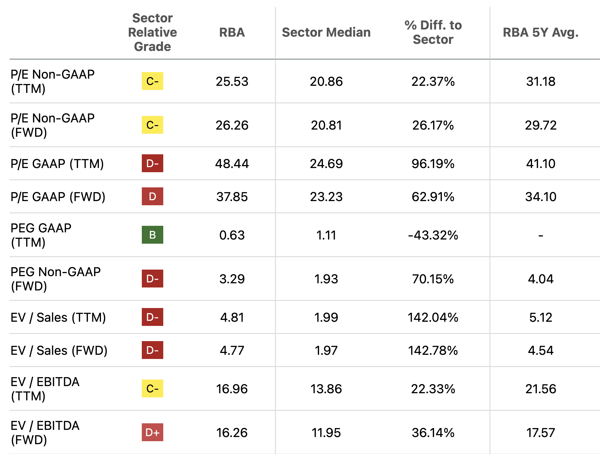 RB Global Earnings And Profits Rising After Key Acquisition (RBA