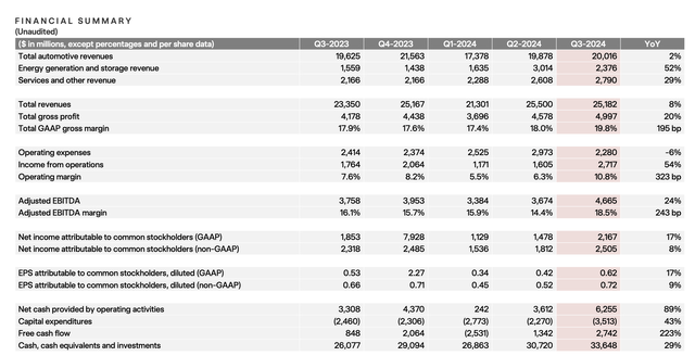 Tesla Investor Presentation