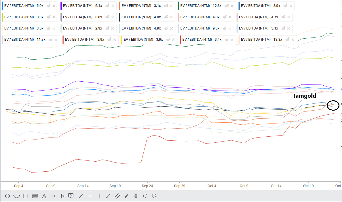 Iamgold Stock Limited Margin Of Safety At Current Levels (NYSEIAG
