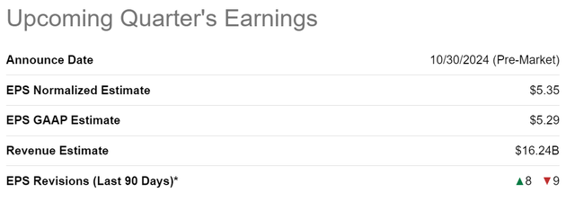 earnings