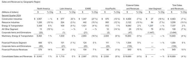 Q2 earnings