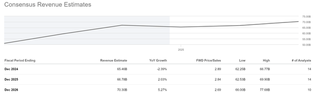 forward estimates