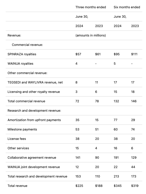 On Reports: Q2 & H1 2025   The Full Story Unveiled - djewwf0
