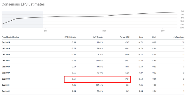 Seeking Alpha, notes added