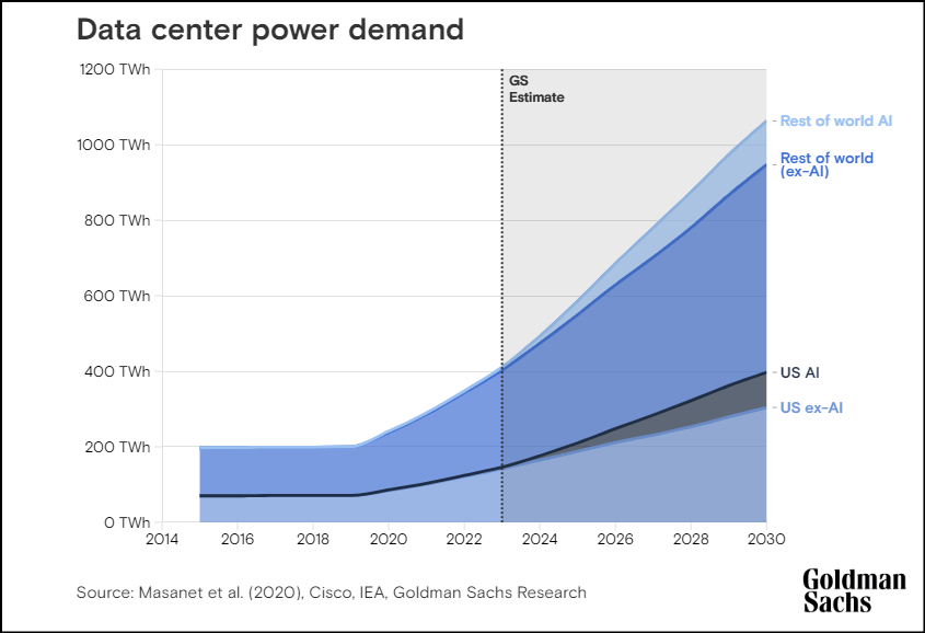 Power Up Your Portfolio: 4 Utilities Stocks for the AI Trade | Seeking ...