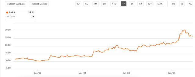 TTM, GAAP P/E