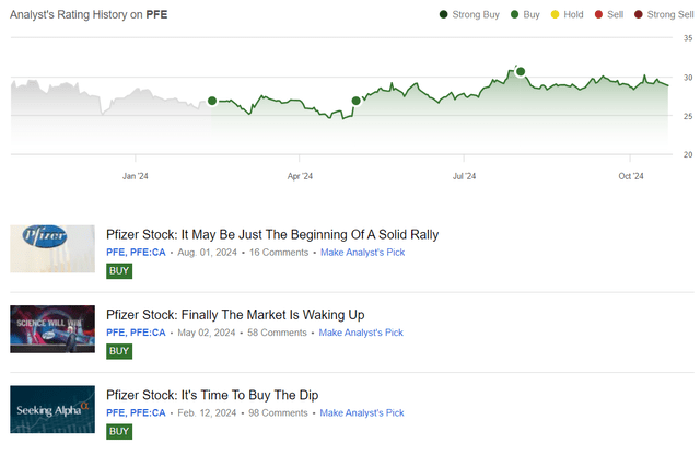 Seeking Alpha, Oakoff's coverage of PFE stock