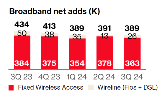 Verizon