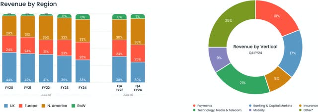 revenue mix