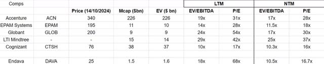 comps