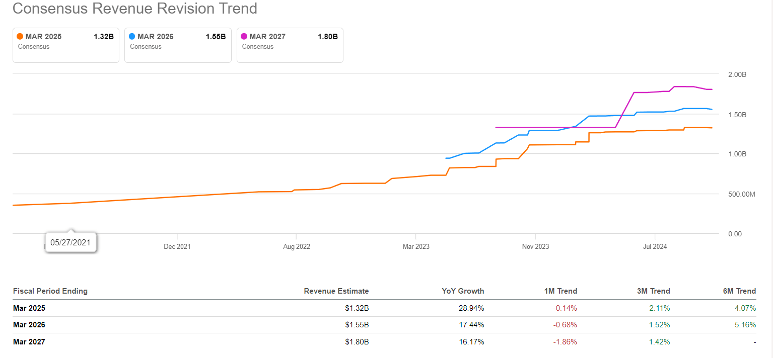 e.l.f. Beauty Q2 Preview 45 Upside Ahead As Investor Pessimism Is