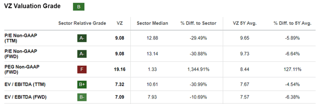 VZ Valuations