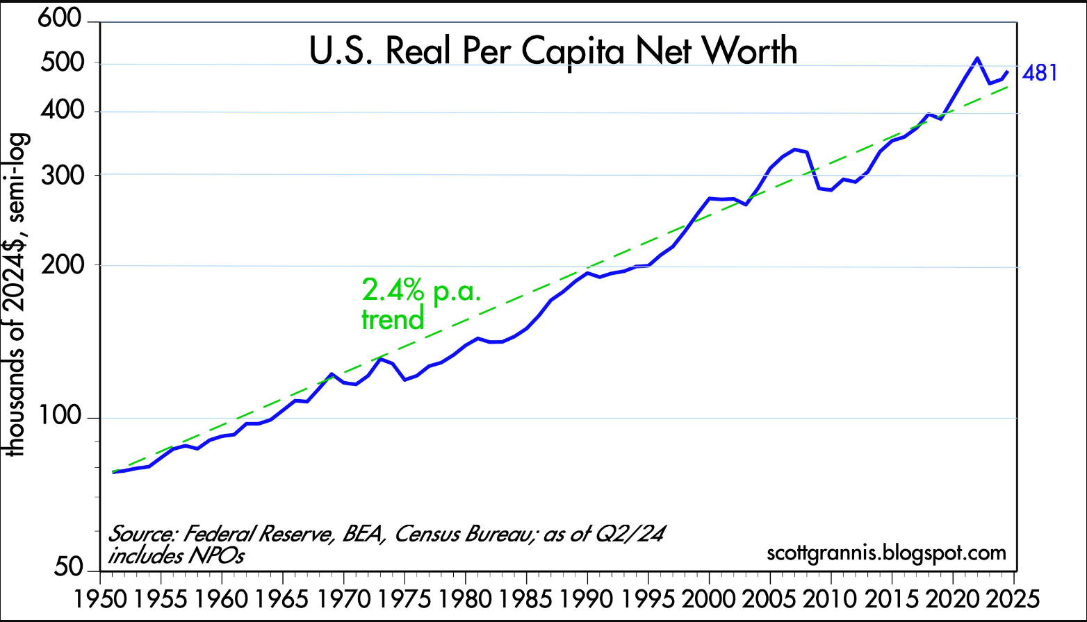 The Enormous Net Worth Of The U.S. Private Sector | Seeking Alpha