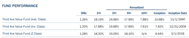 Fund Performance