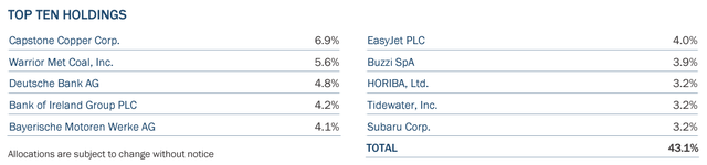 Top 10 holdings