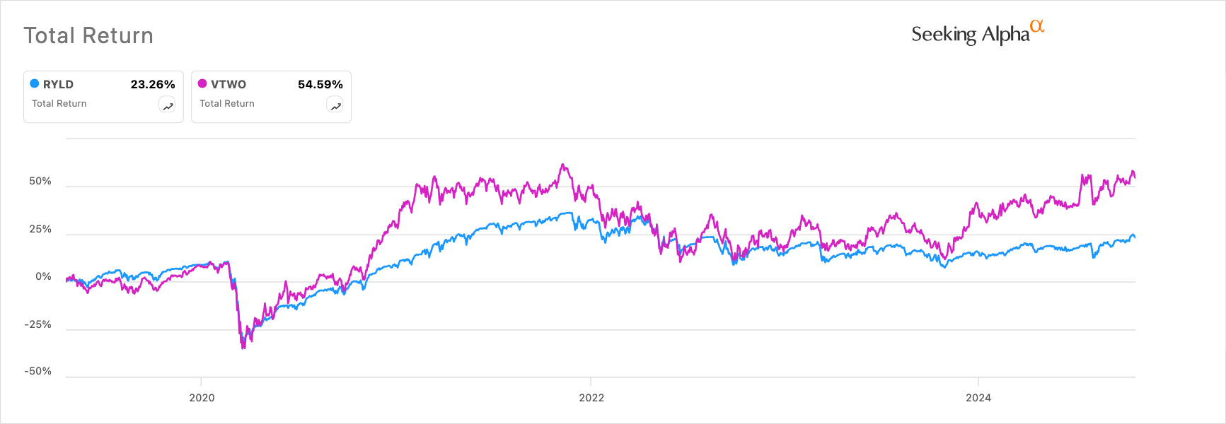 IWMI Generating With Lower Volatility In A Shifting SmallCap