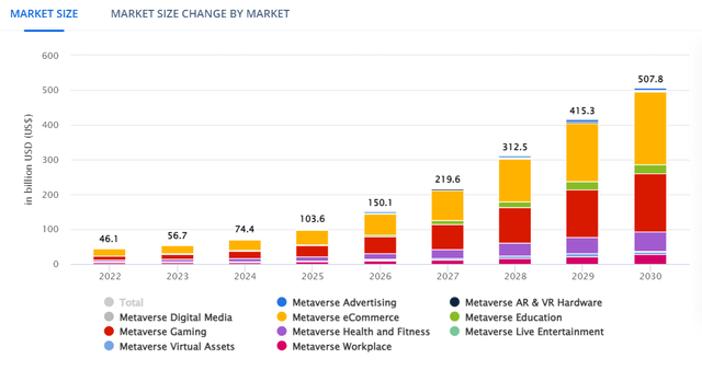 Metaverse TAM Growth