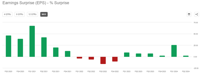 GOOGL earnings surprisre