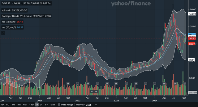 Weekly MA