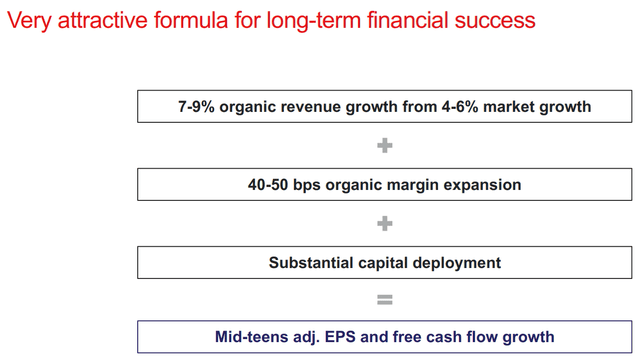 Thermo Fisher Scientific growth playbook