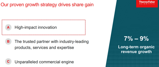 Thermo Fisher Scientific growth strategy