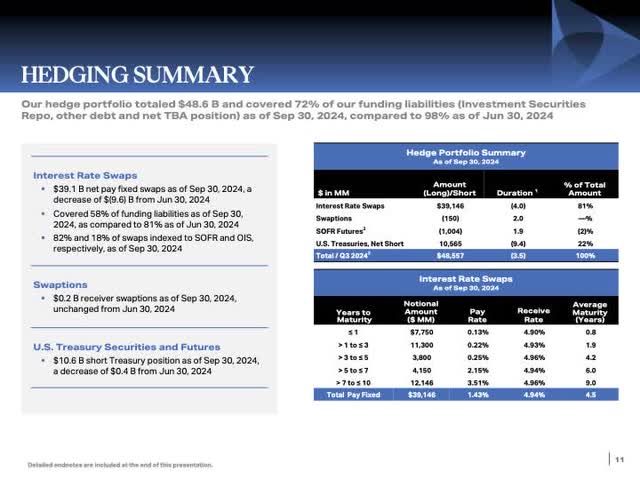 Swaps Summary