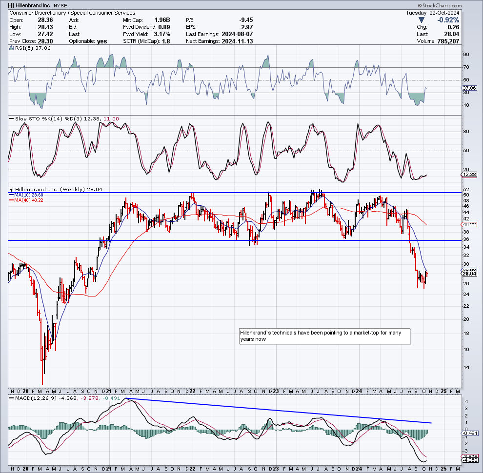 Hillenbrand: Near-Term Volatility Looks Likely (NYSE:HI) | Seeking Alpha