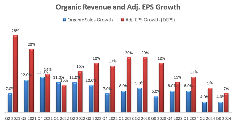 Roper Technologies Rop Q Expanding Into Campus Software Seeking Alpha