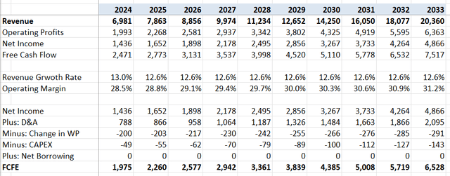 Roper Technologies (ROP) Q3: Expanding Into Campus Software | Seeking Alpha