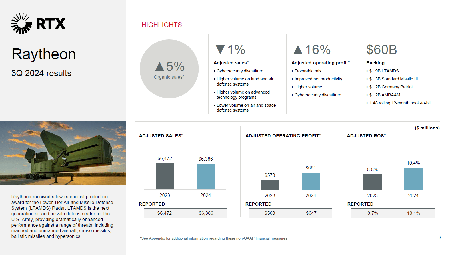 Is RTX Stock Too Expensive After Earnings? (NYSE:RTX) | Seeking Alpha