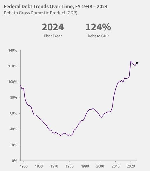 The Us Debt How Annual Deficits Pile Up To A 35t Plus Total Nysearcaspy Seeking Alpha 8462