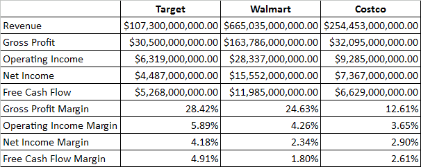 Profitability