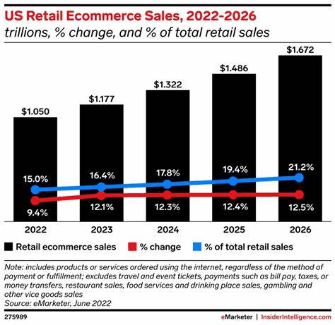 E-commerce