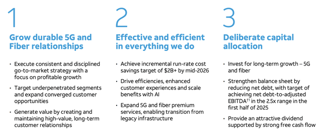 AT&T Investor Presentation