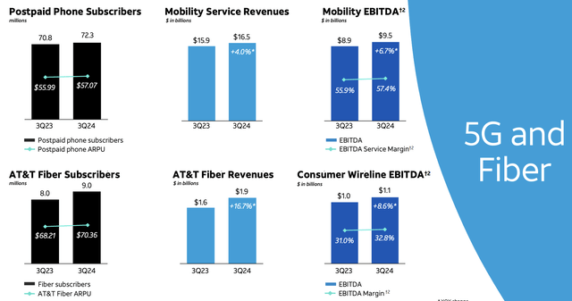 AT&T Investor Presentation