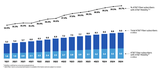 AT&T Investor Presentation