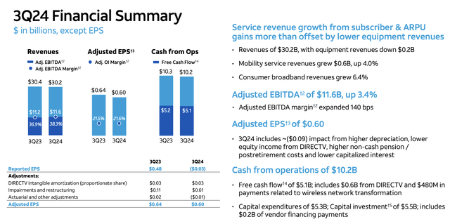 AT&T Investor Presentation